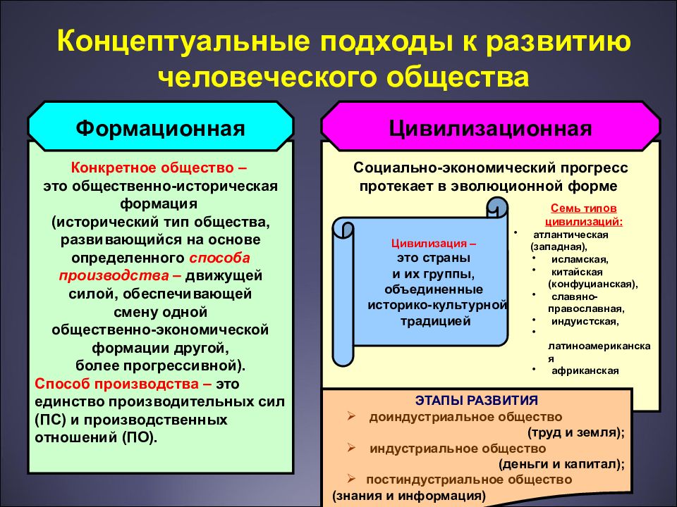 Конкретное общество. Сущность концептуальных подходов. Теория экономических систем. Принципы экономики структура экономики. Экономическая система сущность и структура.