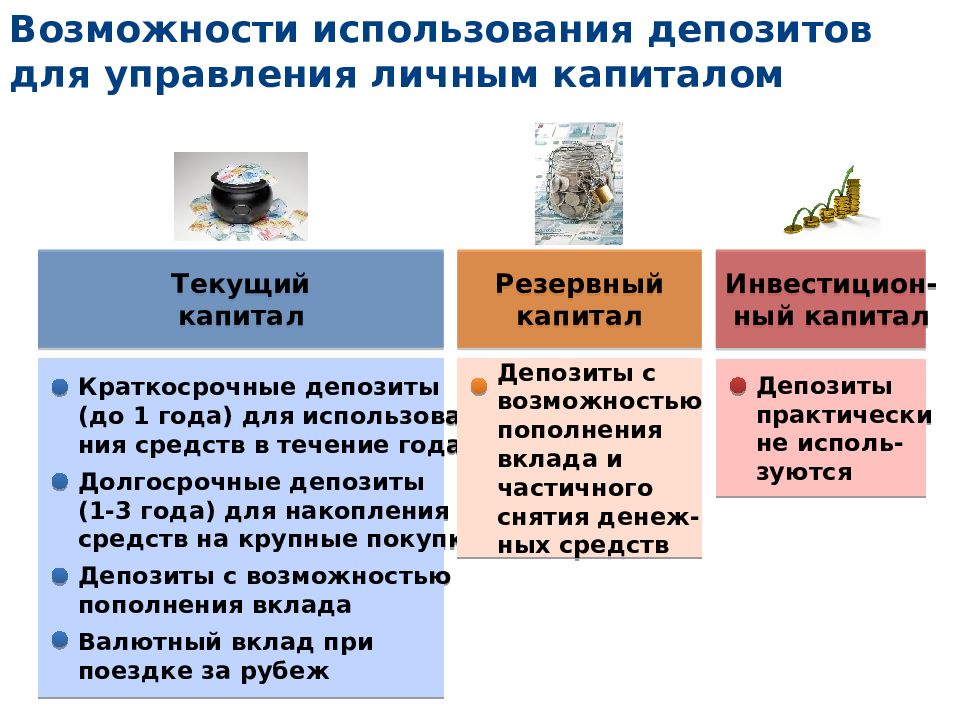 Управление личными финансами презентация