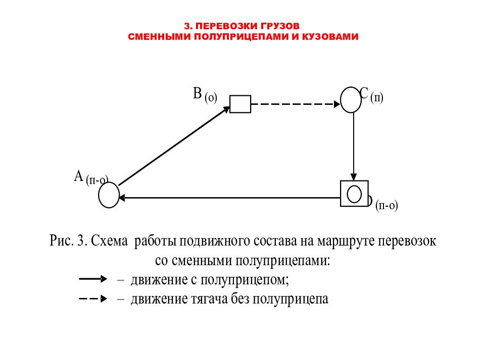 Три груза. Перевозка грузов сменными полуприцепами и кузовами.