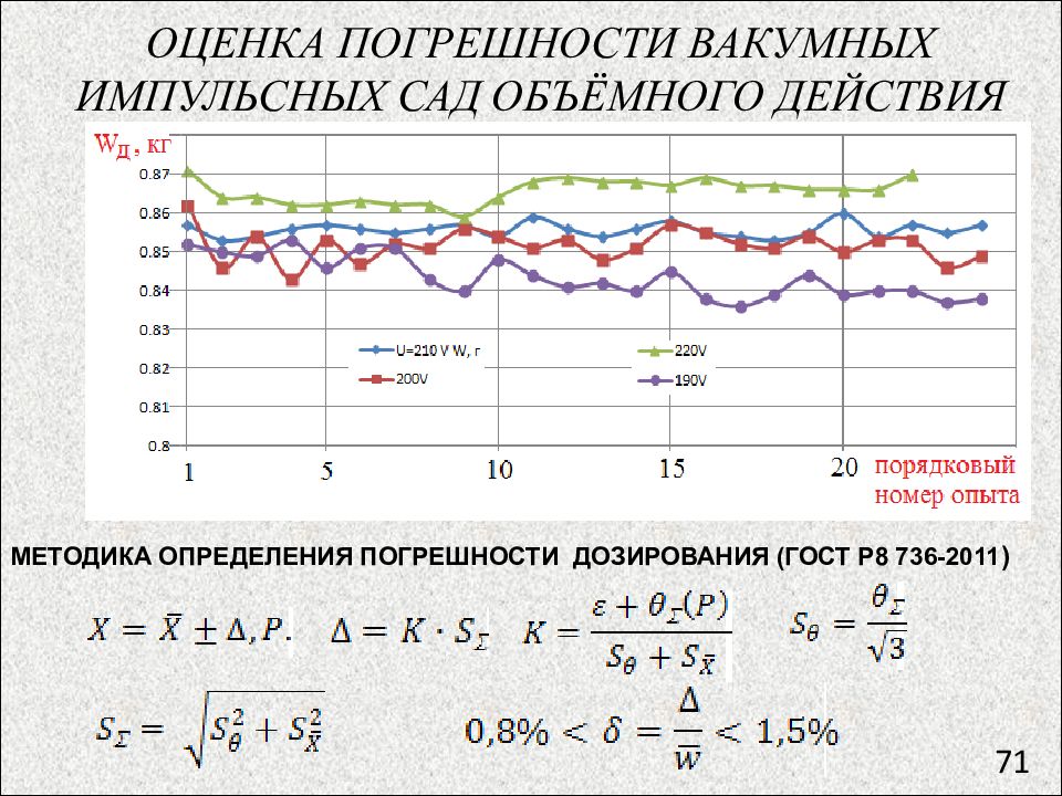 Оценка погрешности. Погрешность дозирования оценивается:.