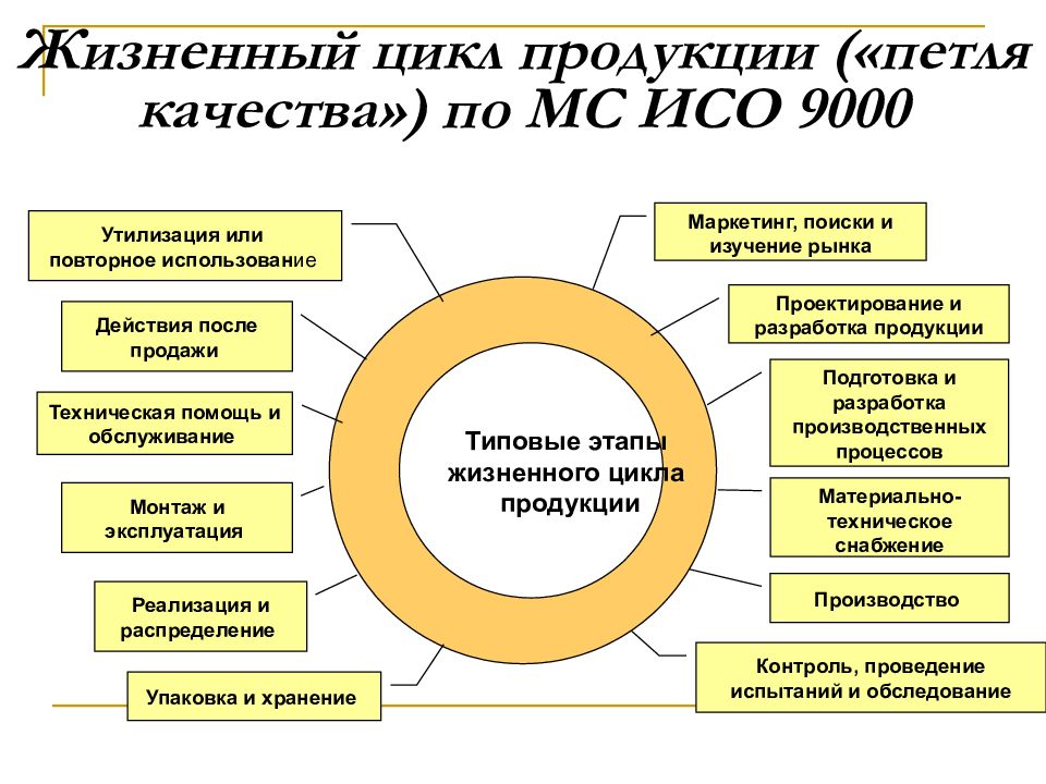 Схема обеспечения качества продукции