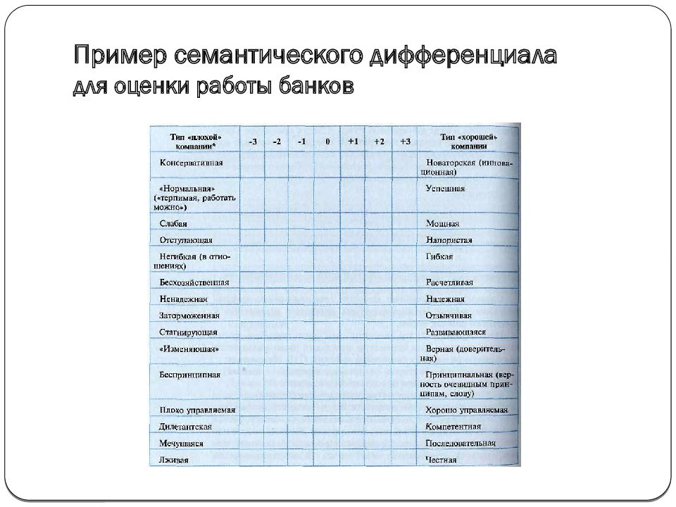 Презентация семантический дифференциал