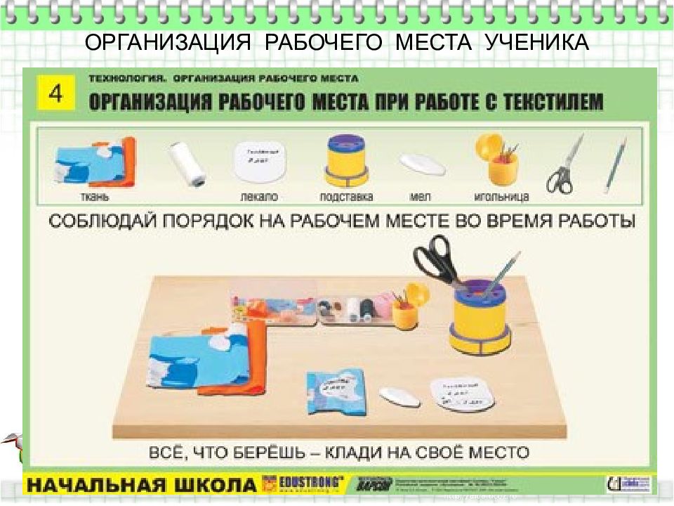 Техника безопасности на уроках технологии в начальных классах презентация