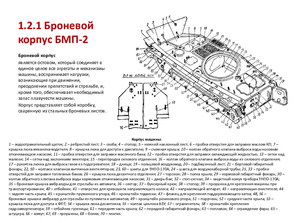 Устройство бмп. Погон башни БМП 1. Башня БМП-2 чертежи. Ёмкость охлаждающей жидкость БМП 2. Общее устройство отделения управления БМП 2.