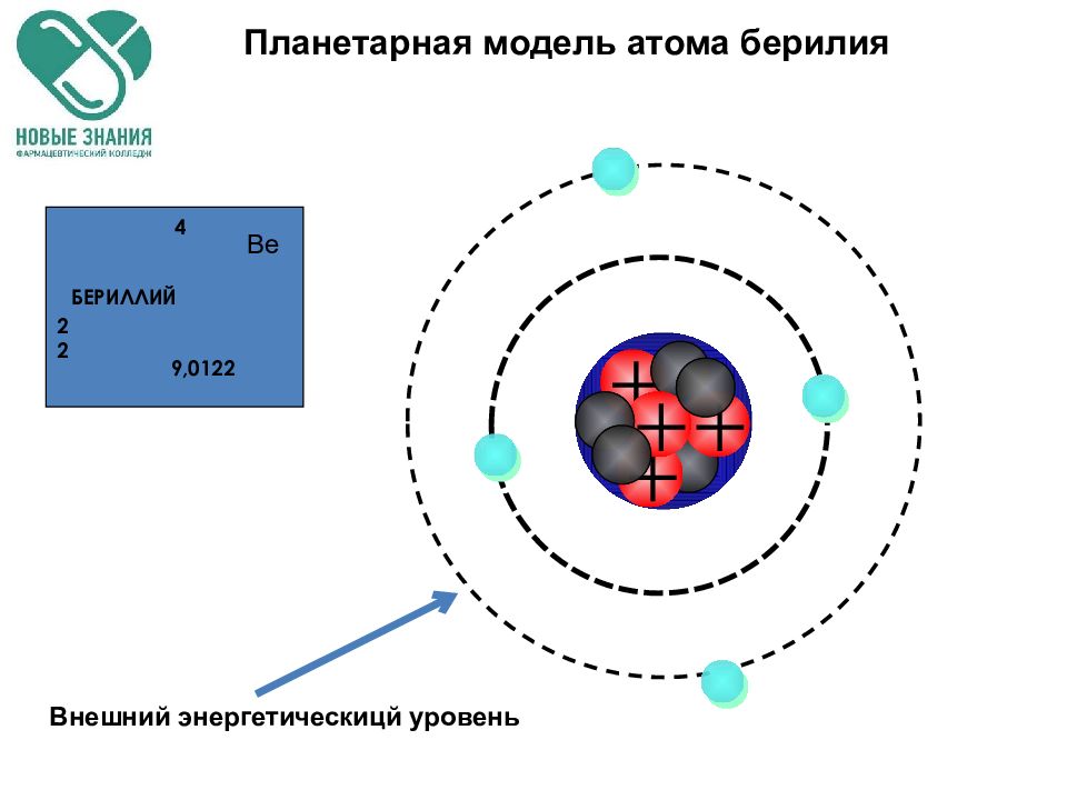 Презентация строение атома планетарная модель и модель бора