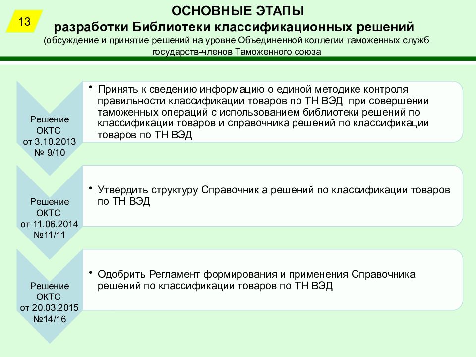 Союз решение. Договор об объединенной коллегии таможенных служб кратко. Решение объединенной коллегии таможенных служб 31/10 от 20.06.2019. Решение объединенной коллегии таможенных служб 31/8 от 20.06.2019. 12. Отдел контроля таможенной стоимости (уровня рту).