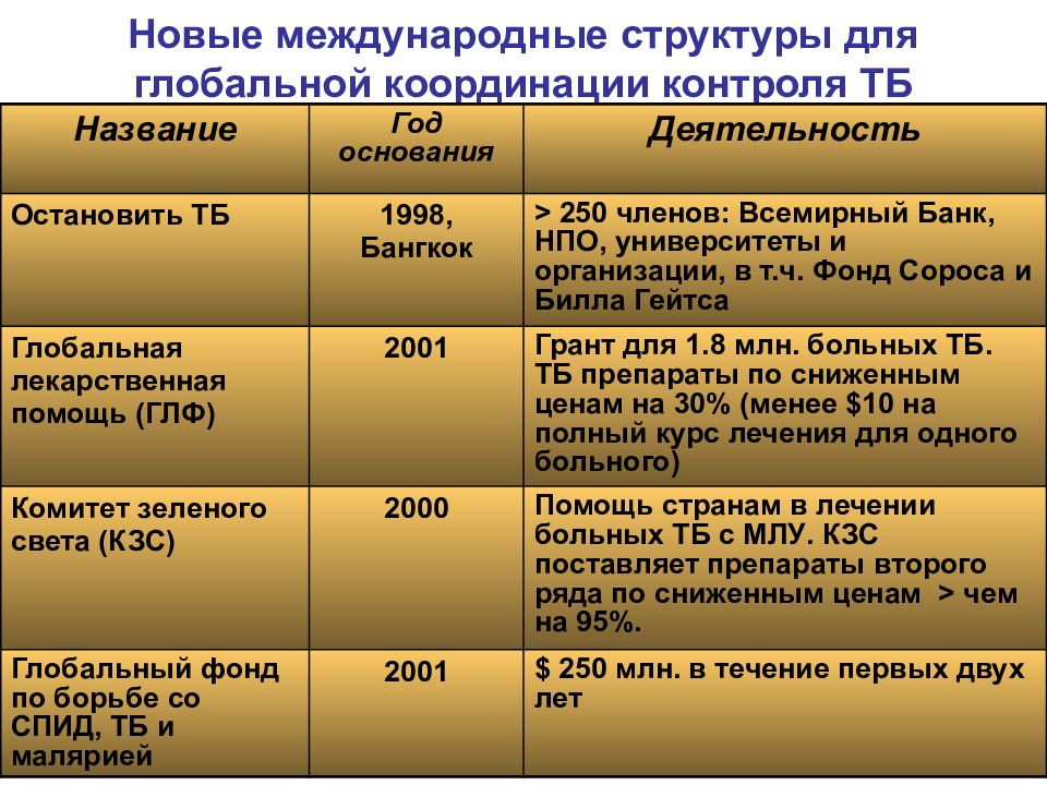 Комплексный план мероприятий по борьбе с туберкулезом