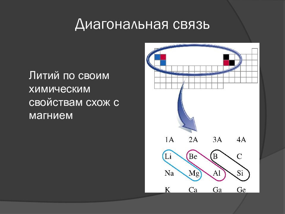 S связь. Схемы связи литий. Литий металлическая связь схема. Связь диагональная. Какая связь у лития.