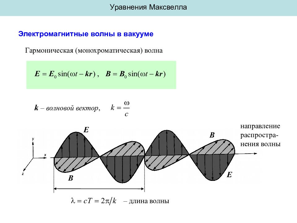 Гармоническая волна. Теория Максвелла электромагнитные волны. Теория Максвелла о ЭМВ. Плоская электромагнитная волна Максвелл. Электромагнитные волны по Максвеллу.