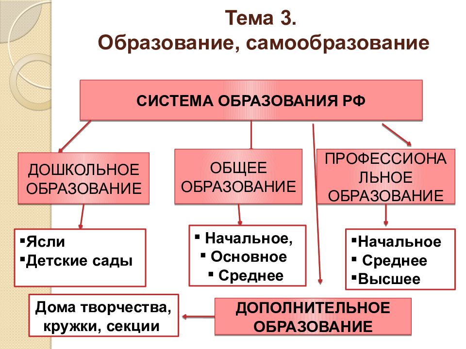 Образование 9 класс презентация по обществознанию