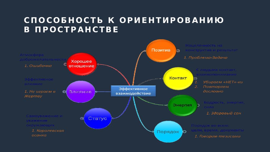 Способность к ориентации