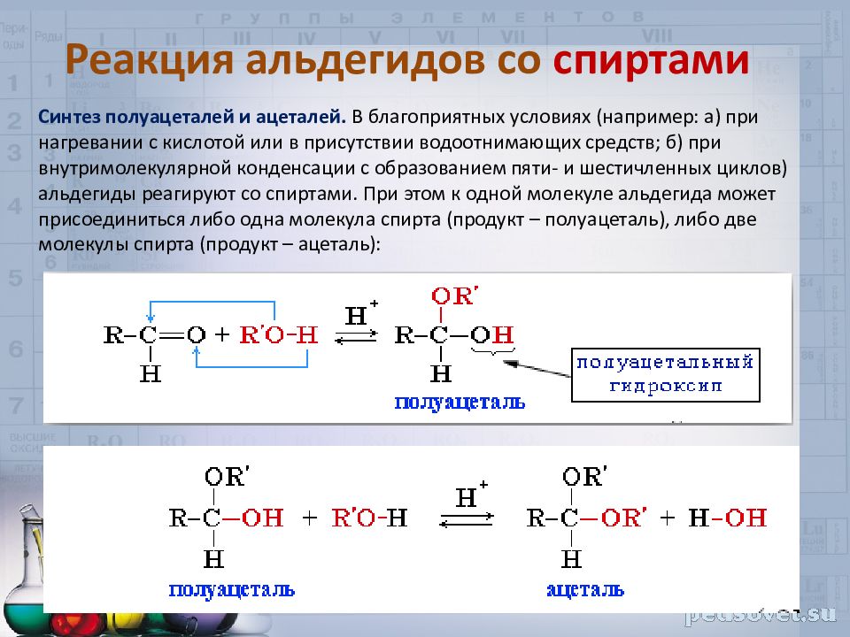 Спирты и альдегиды презентация