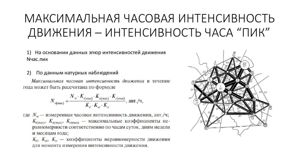 Пиковая интенсивность