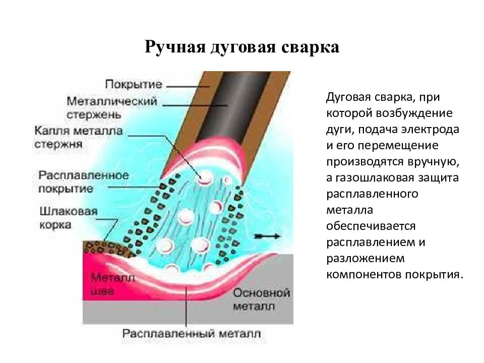 Презентация дуговая сварка