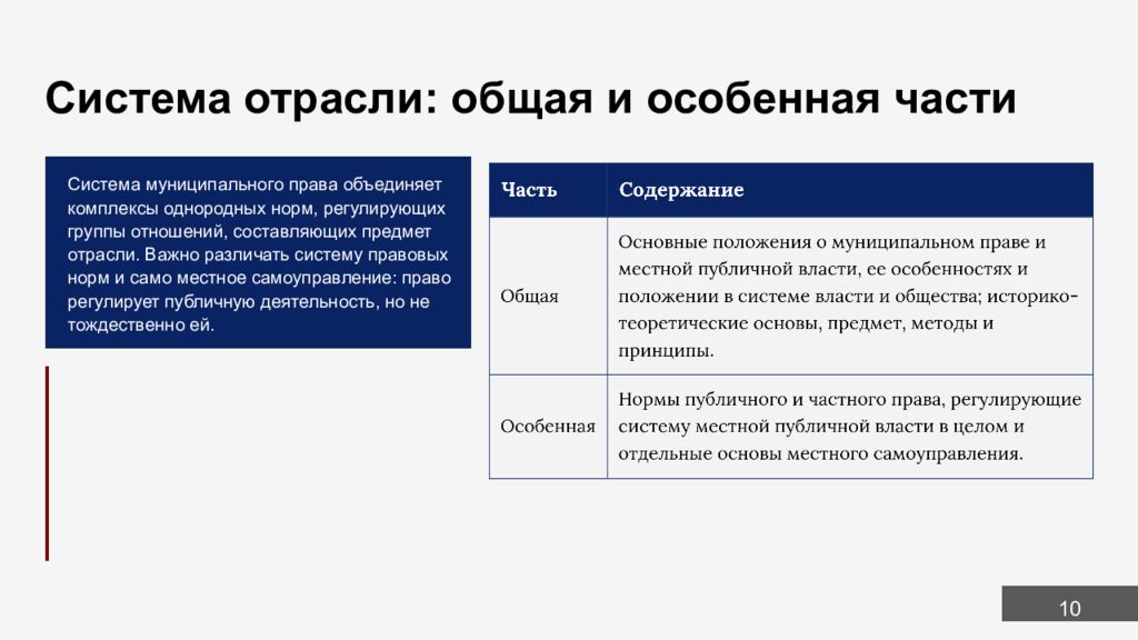 М есто м униципально го прав а в российско й прав овой системе 1