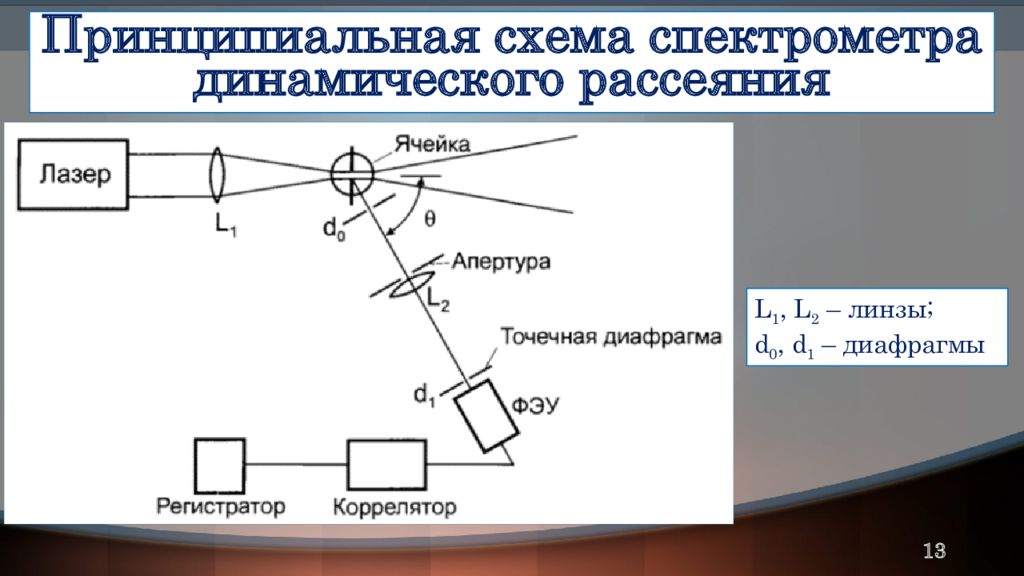 Схема спектрометра. Принципиальная схема спектрометра. Схема люминесцентного спектрометра. Динамическое рассеяние света. Обобщенную структурную схему спектрометра..