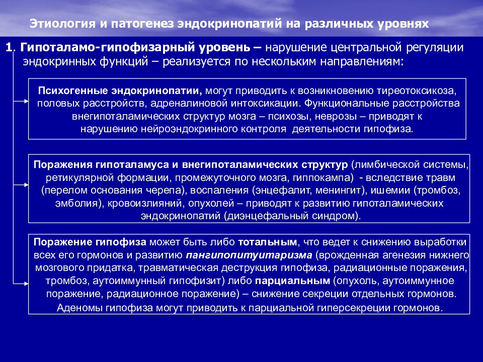 Заболевания гипоталамо гипофизарной системы эндокринология презентация