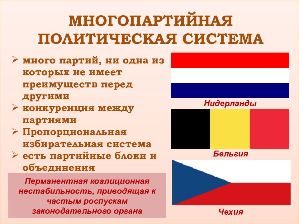 В каких странах какая партия. Многопартийная система. Многопартийная политическая система. Малопартийная система. Многопартийная система примеры.