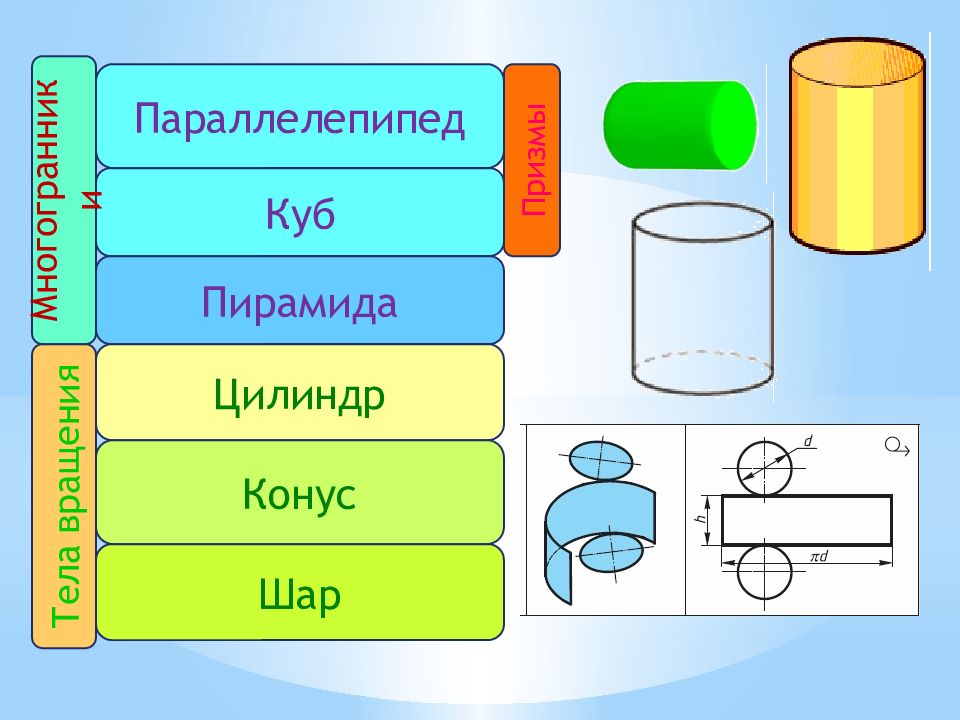 Цилиндр в кубе. Параллелепипед конус цилиндр. Классификация геометрических тел. Геометрические тела презентация. Цилиндр конус шар параллелепипед.