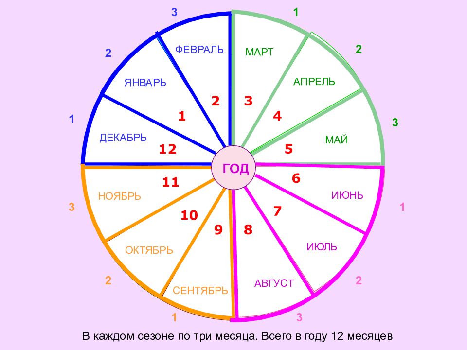 Презентация последовательность месяцев в году