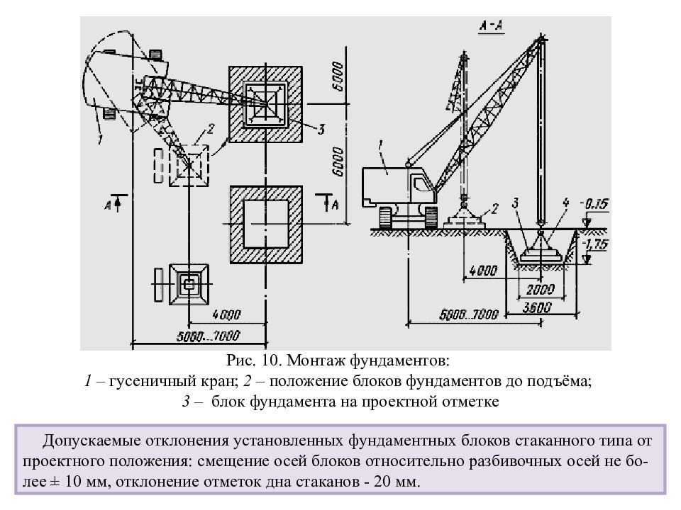 Технологическая карта на бетонные работы фундамент