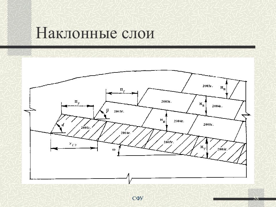 Горизонтальные слои