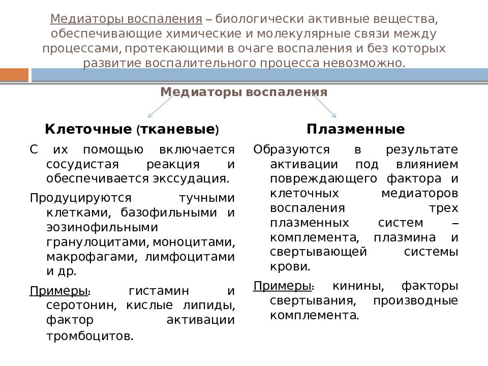 Медиаторы воспаления это. Медиаторы воспаления. Плазменные медиаторы воспаления. Альтерация медиаторы воспаления. Медиаторы воспаления производные комплемента.