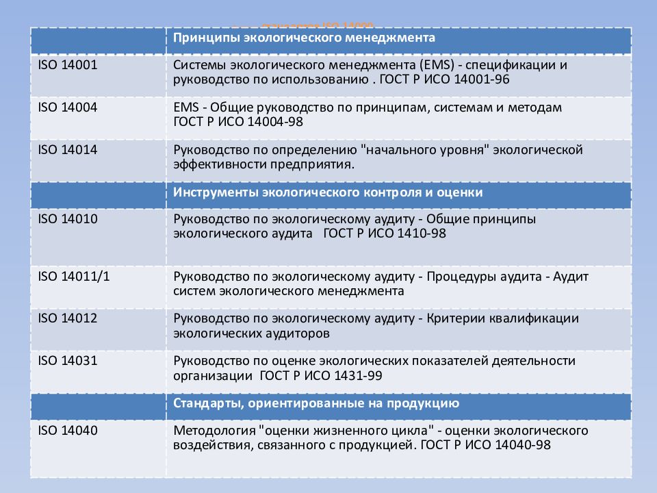 Исо 14000 презентация