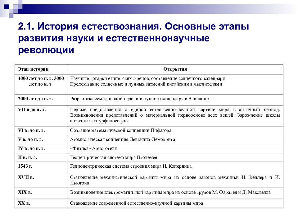 Естественнонаучная картина мира 20 века