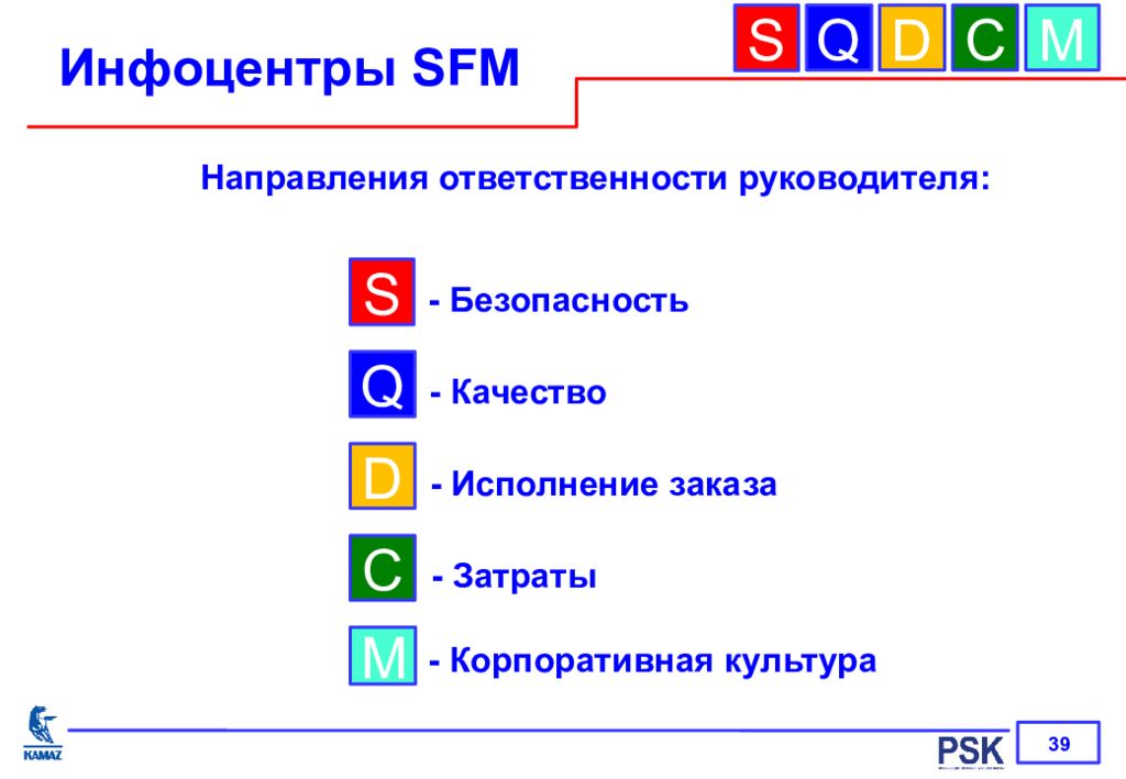 Направления ответственности. Направление ответственности. ИНФОЦЕНТР Sqdcm. Sqdcm презентация. Sqdcm расшифровка.