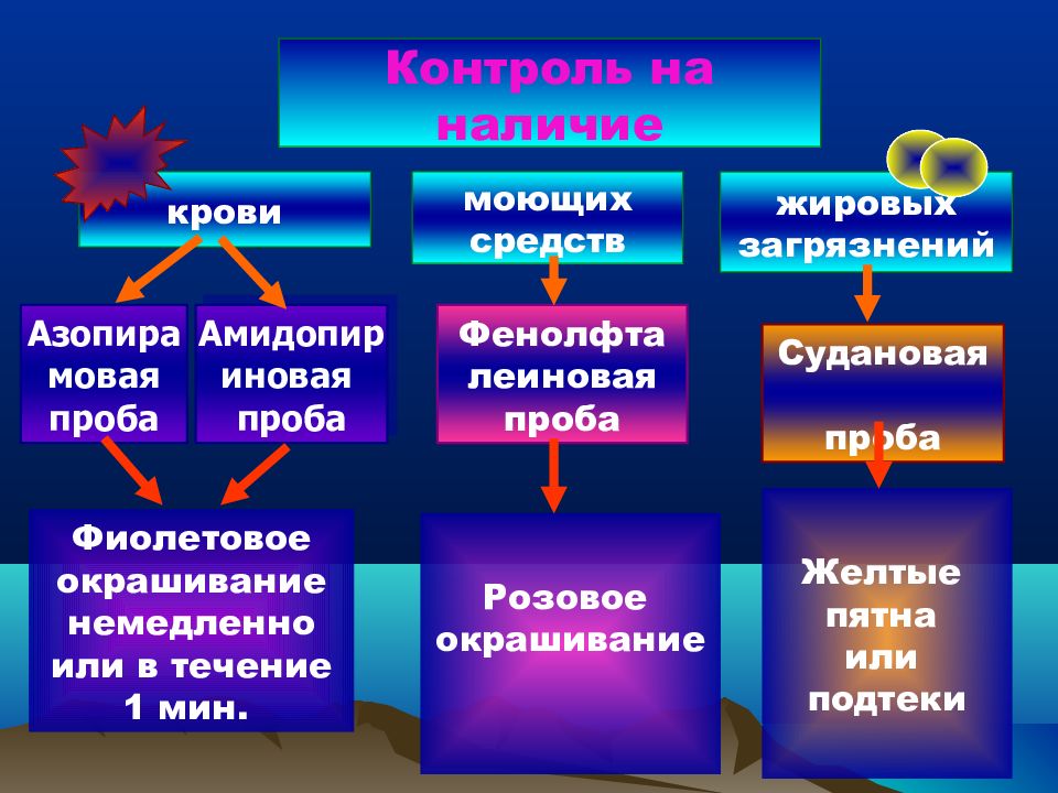 Асептика антисептика презентация