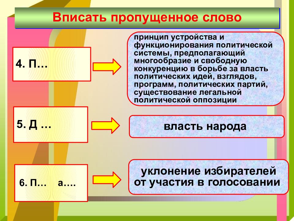 Политическая сфера презентация