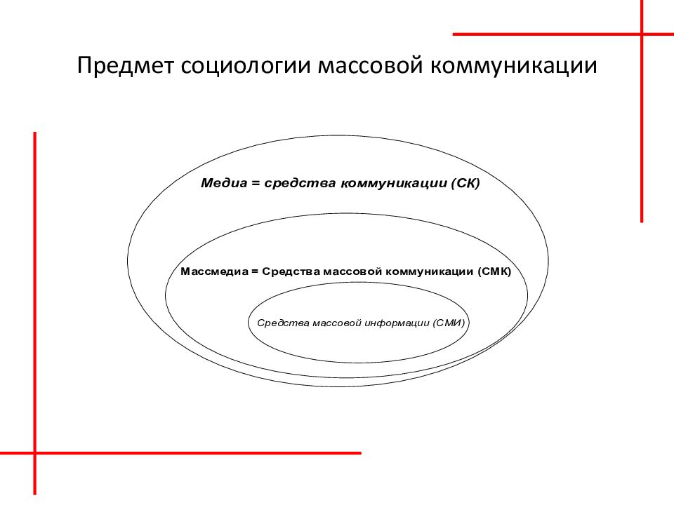 Предмет коммуникации