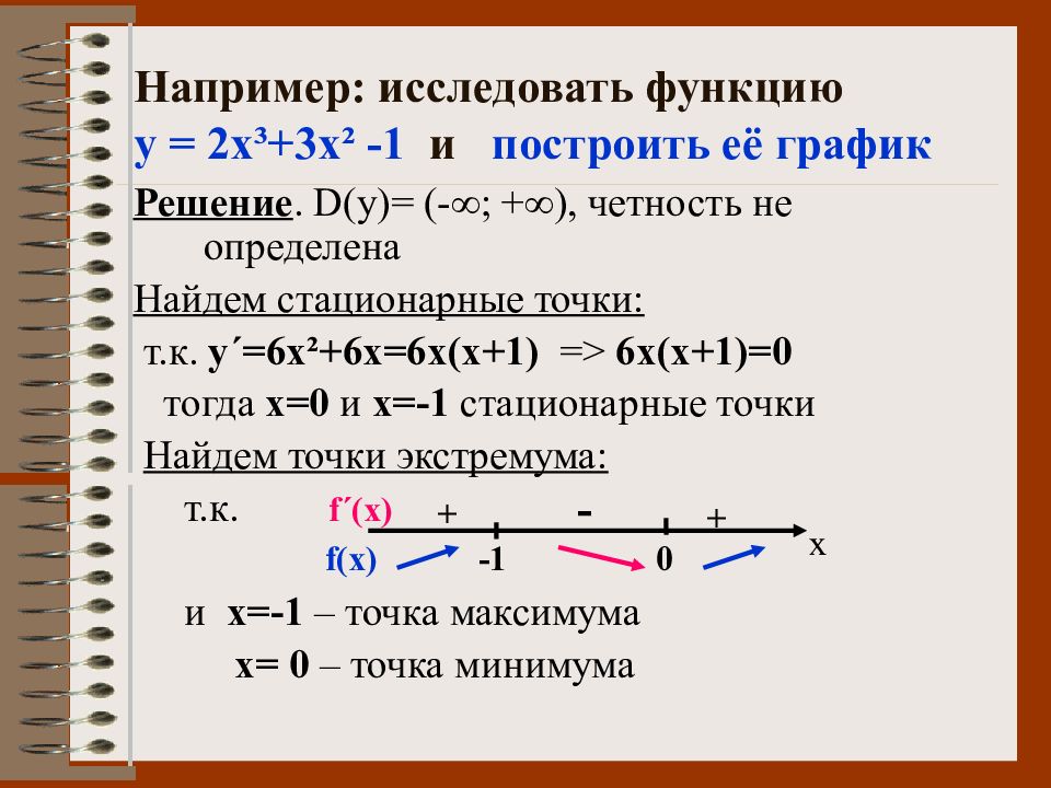 Презентация исследование функции с помощью производной и построение графика