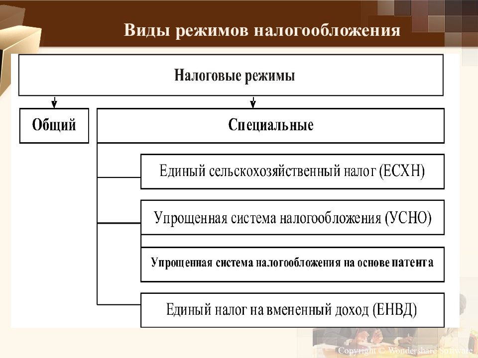 Субъект налогообложения. Виды режимов налогообложения. По субъекту налогообложения. Субъектом налогообложения является. Общие положения о налогообложении субъектов предпринимательства.