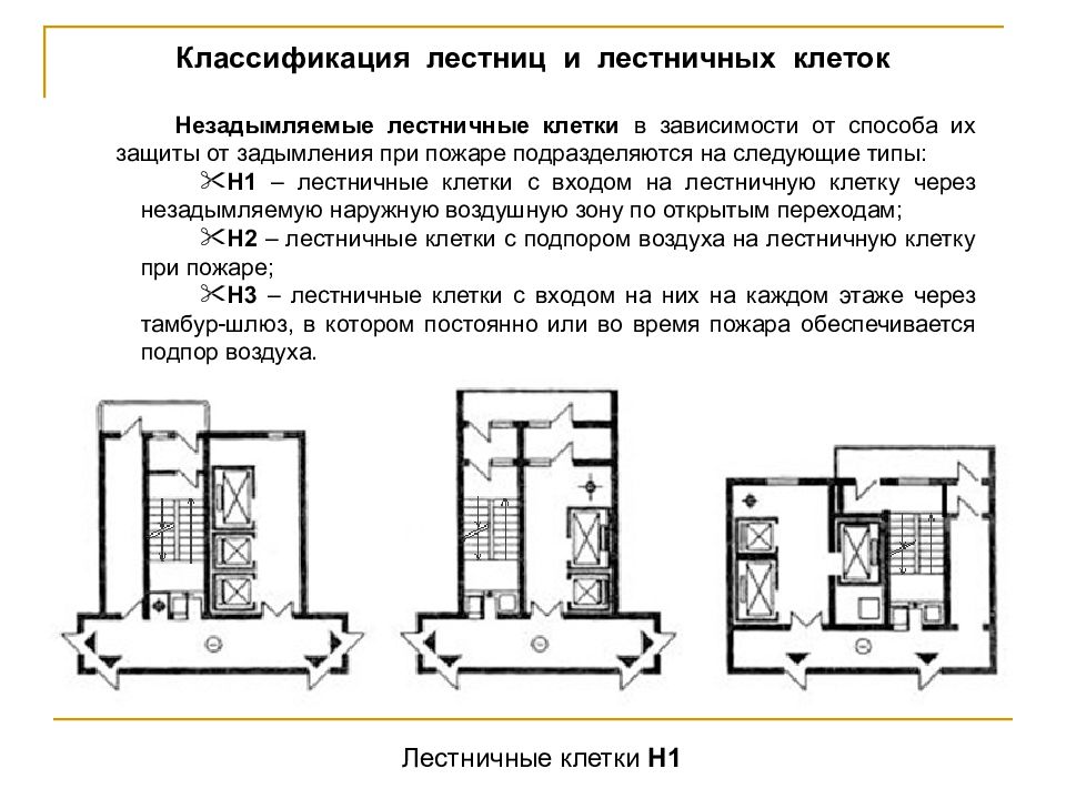 Типы лестничных клеток