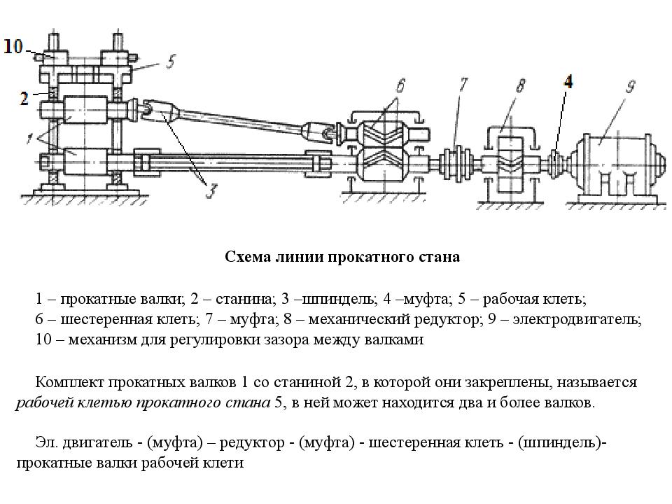 Чертеж стана 2000 горячей прокатки