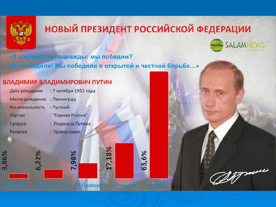 В каком году были выборы рф. Выборы президента России. Выборы президента РФ В 2000 год.