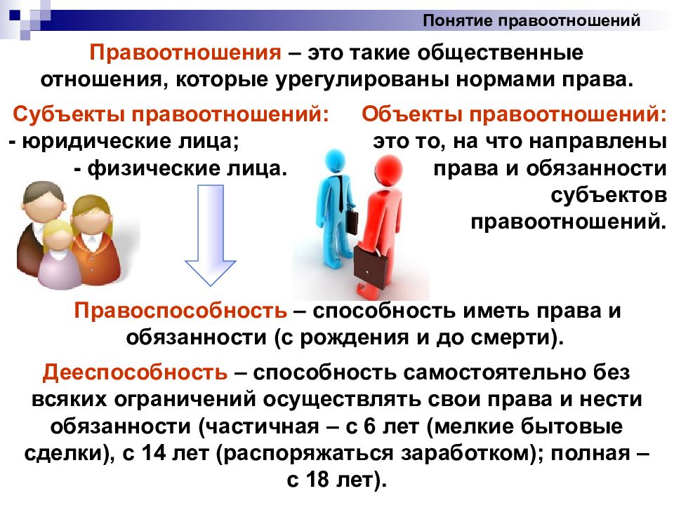 Гражданские правоотношения презентация по обществознанию