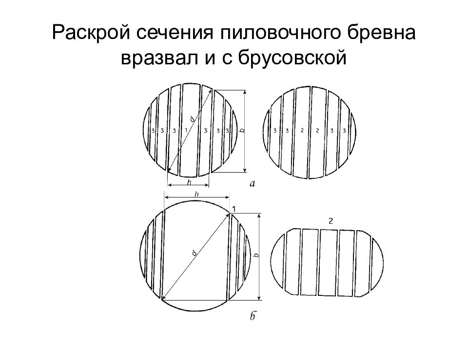 Схема распиловки бревна