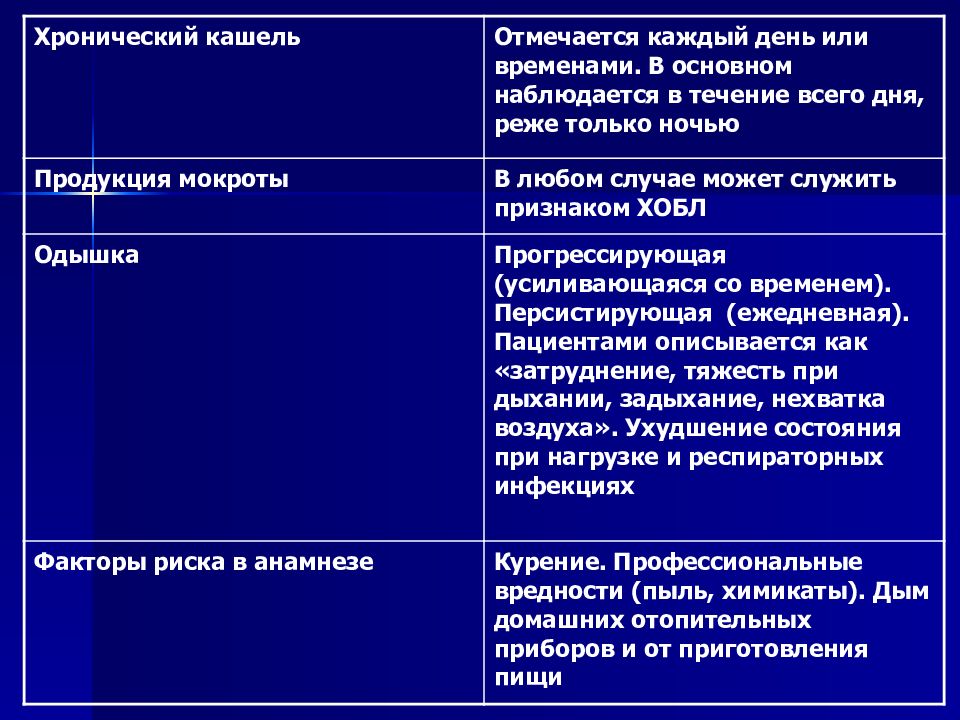 Синдром хронического кашля у детей презентация