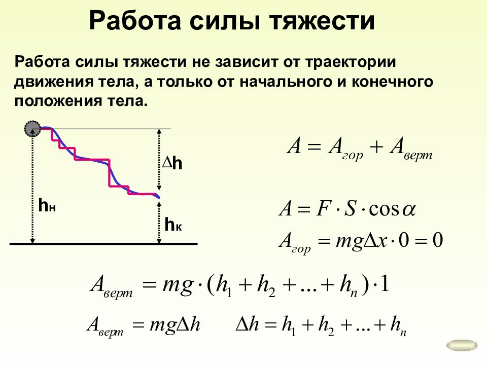 Работа силы по траектории. Вычисление работы силы тяжести. Работа силы тяжести формула. Определить работу силы тяжести. Работа силы тяжести не зависит.