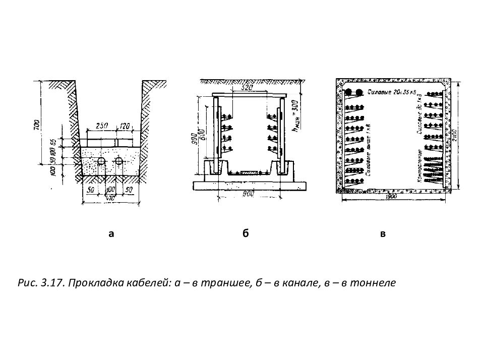 Способы прокладки. Схема прокладки силовых кабелей в траншее. Прокладка кабеля в земле траншея т1 чертежи. Прокладка кабелей 110кв в траншее. Прокладка кабелей 10 кв в кабель каналах чертёж.