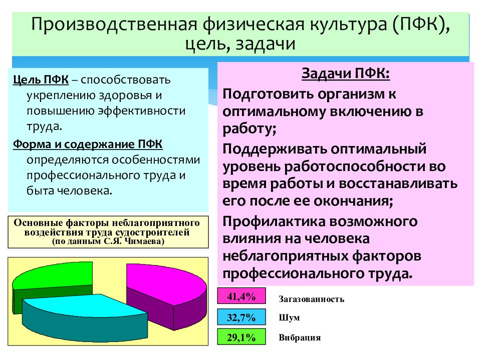 Физическая культура в профессиональной деятельности специалиста проект