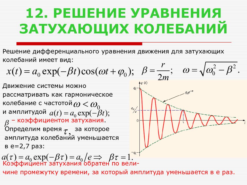 На рисунке показан график гармонических колебаний уравнение колебаний имеет вид