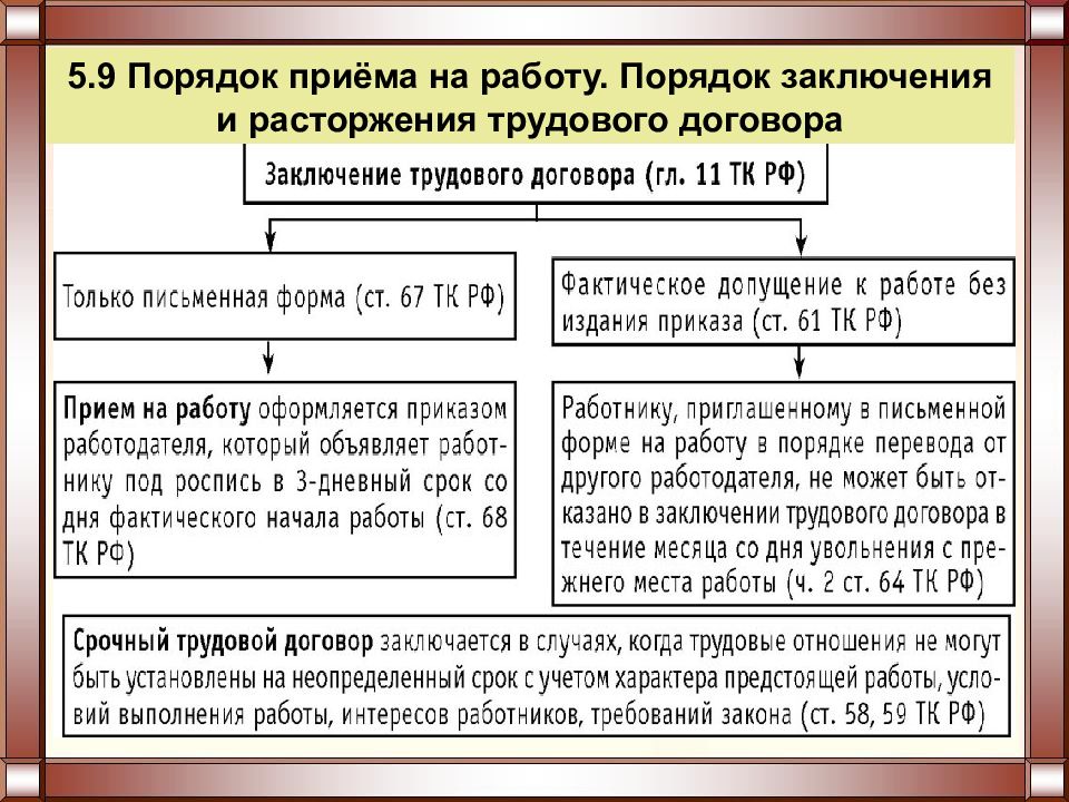 Особенности заключения и расторжения трудового договора в системе образования проект