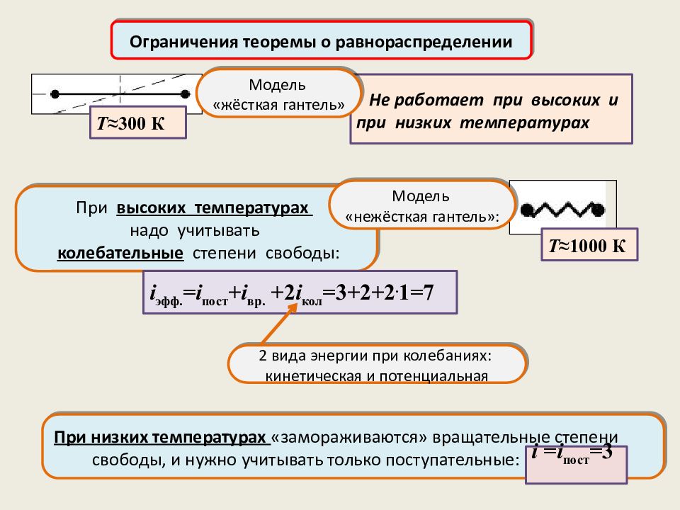 Статистическая физика и термодинамика. Теорема о равнораспределении. Теорема о равнораспределении энергии по степеням свободы. Теорема о равнораспределении энергии.