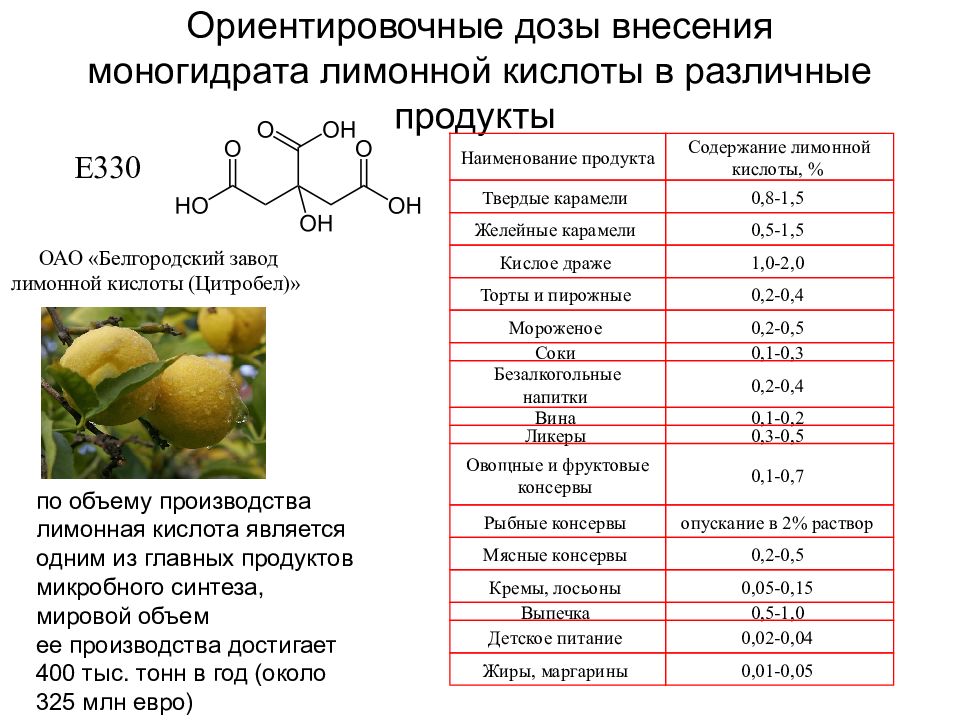 Лимонная кислота содержится в мандаринах. Лимонная кислота где содержится. Лимонная кислота объемы. Лимонная кислота в продуктах.