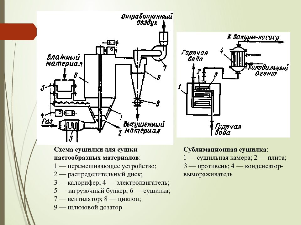 Лекция 16. СУШКА И КРИСТАЛЛИЗАЦИЯ