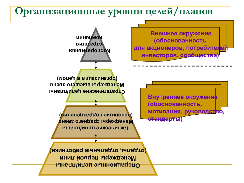 План разрабатывается с целью